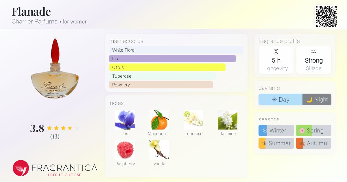 Fragrantica image 4