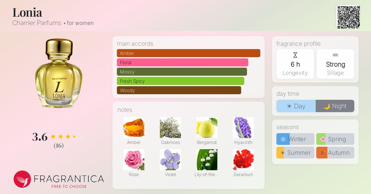 Fragrantica image 4