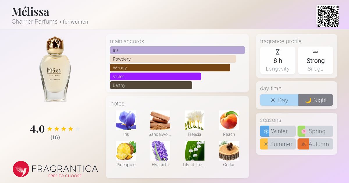 Fragrantica image 4