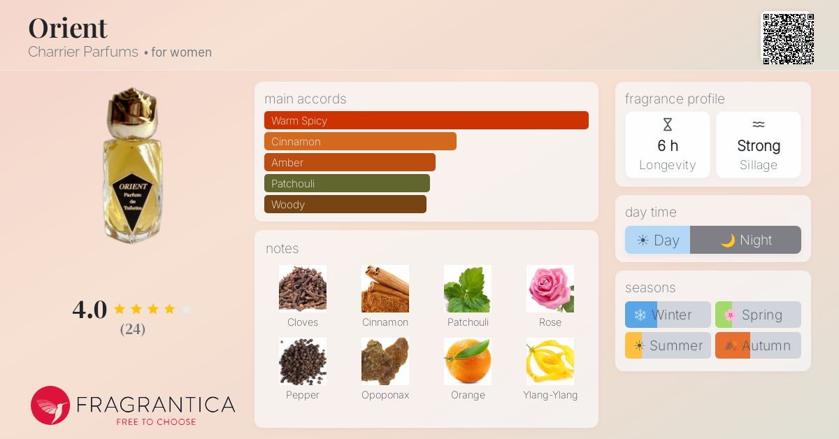 Fragrantica image 4