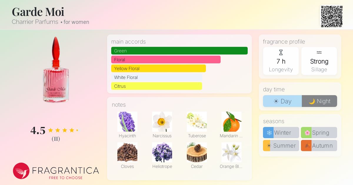 Fragrantica image 4