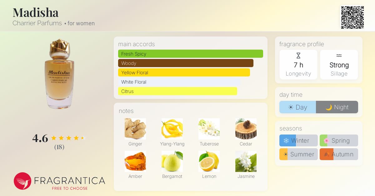 Fragrantica image 4