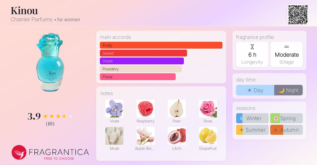 Fragrantica image 4