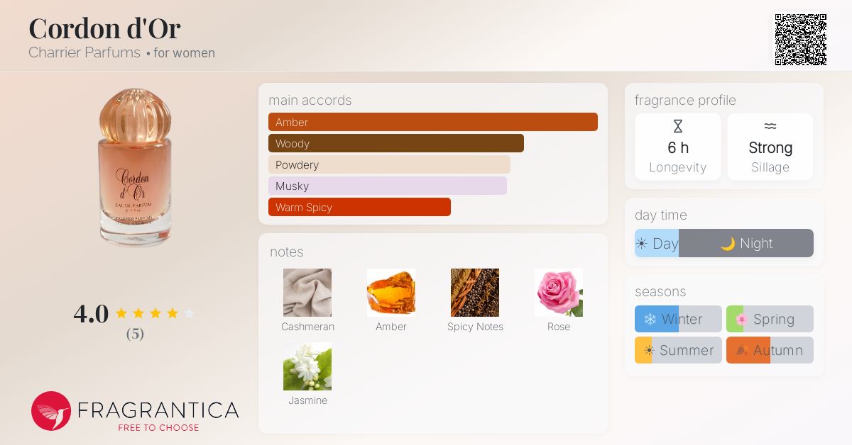 Fragrantica image 4
