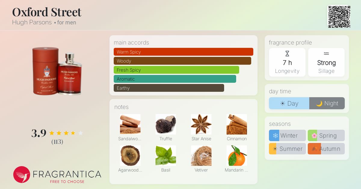 Fragrantica image 4