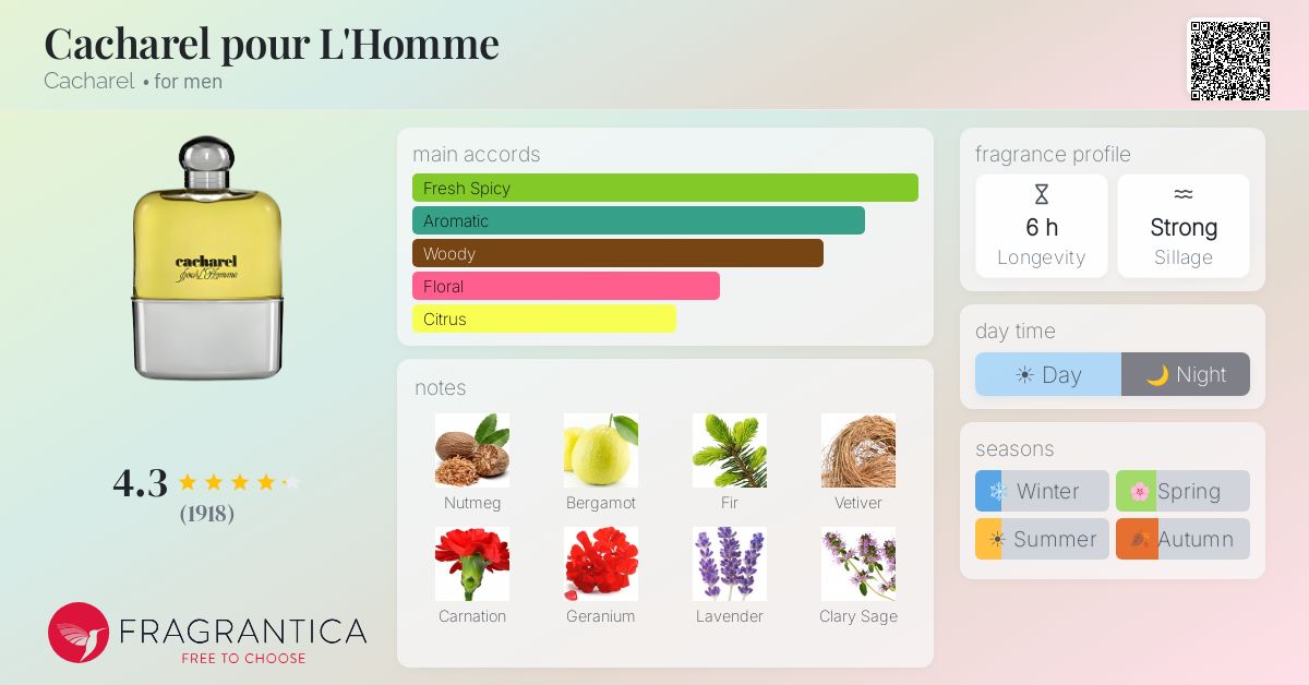 Fragrance card