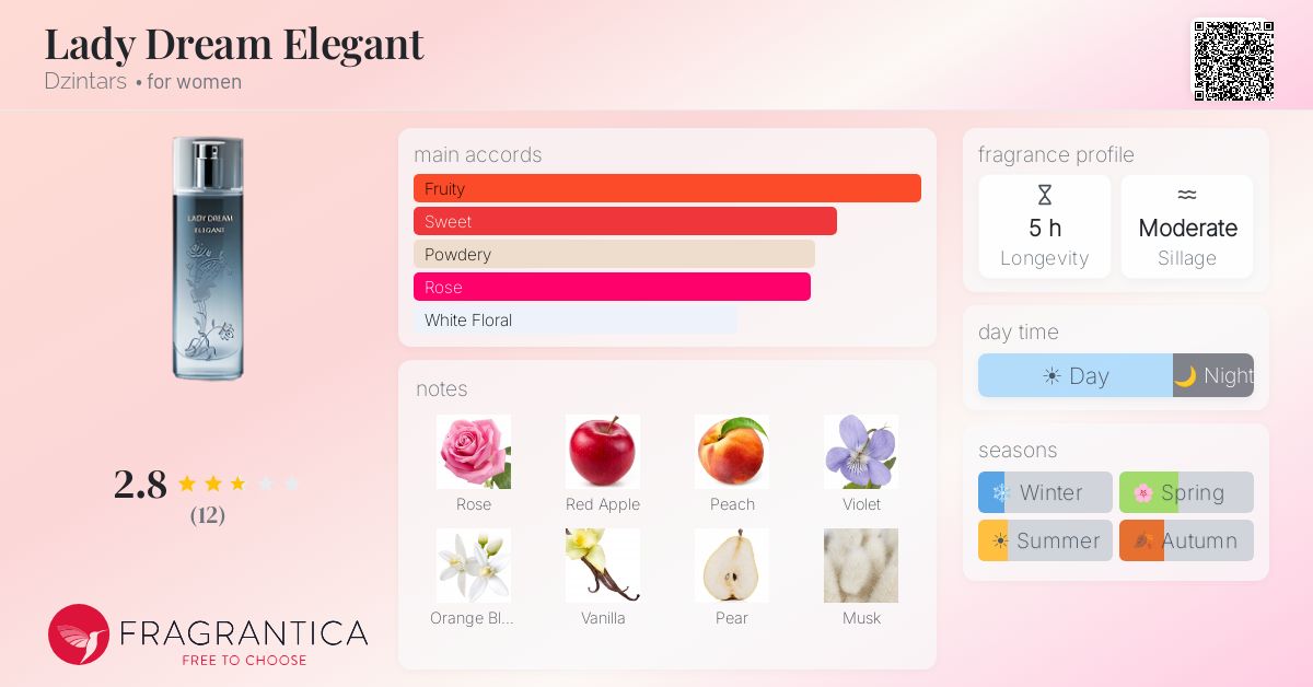 Fragrantica image 4