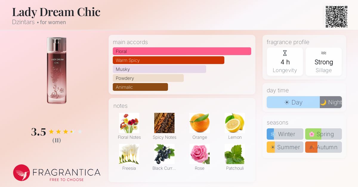 Fragrantica image 4