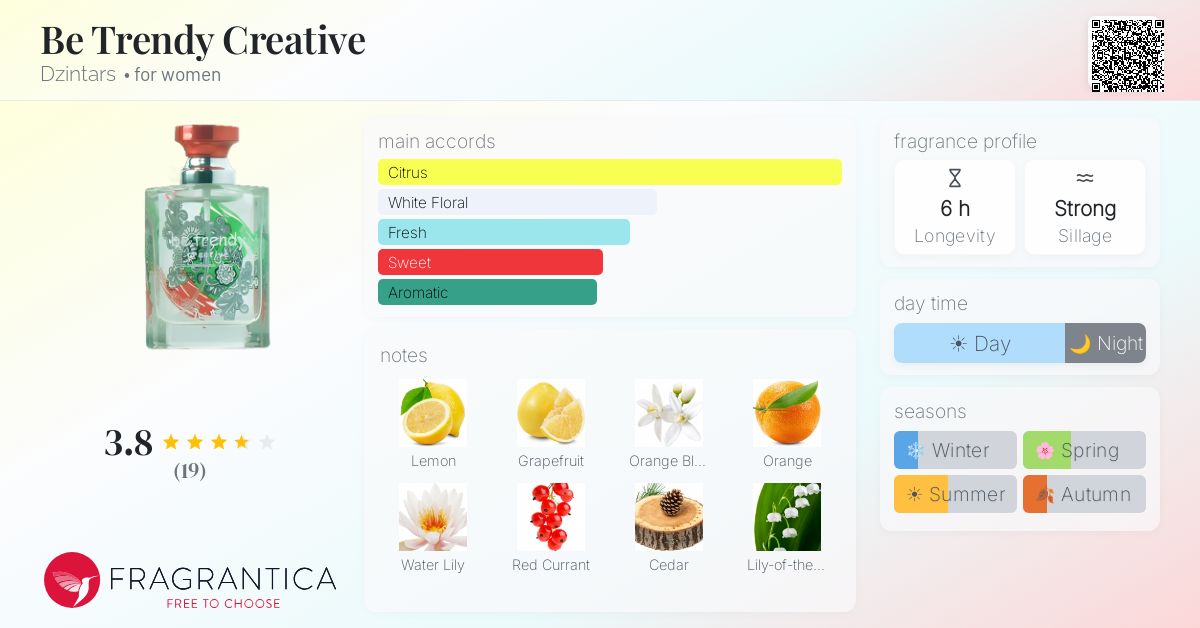 Fragrantica image 4