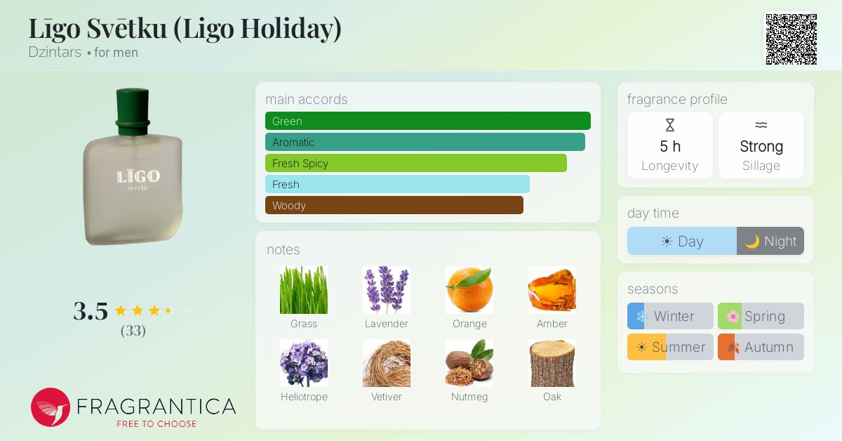 Fragrantica image 4