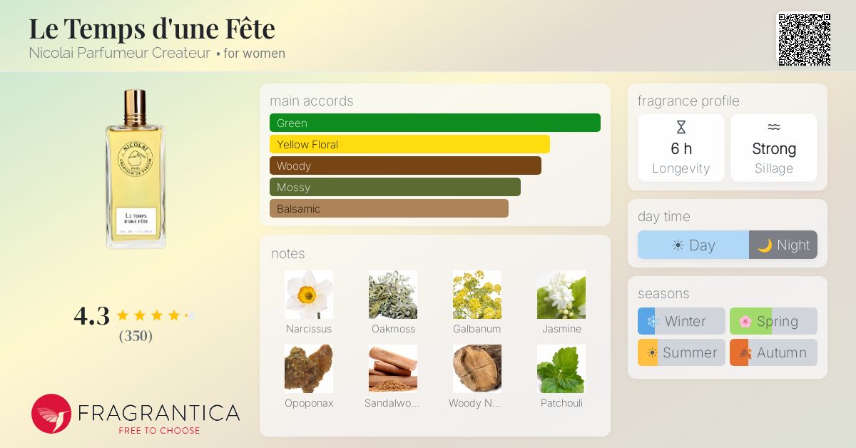 Fragrantica image 4