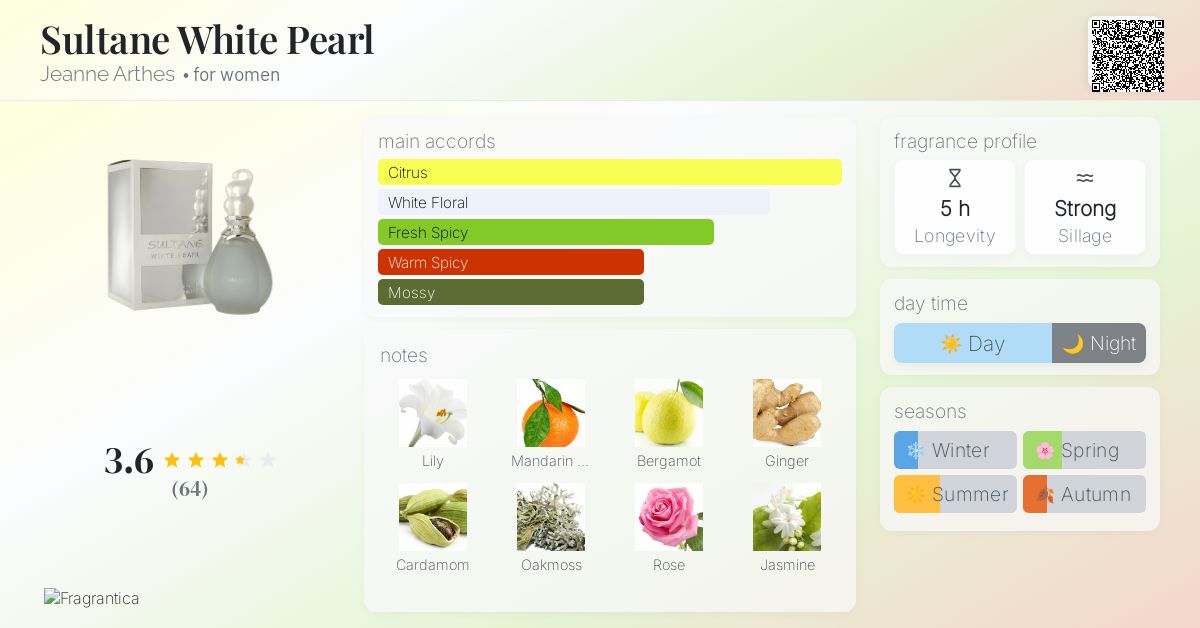 Sultane White Pearl Jeanne Arthes perfume - a fragrance for women