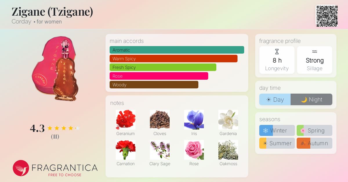 Fragrantica image 4