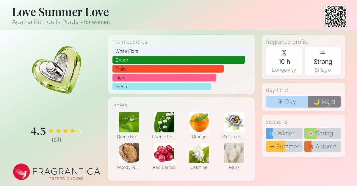 Fragrantica image 4