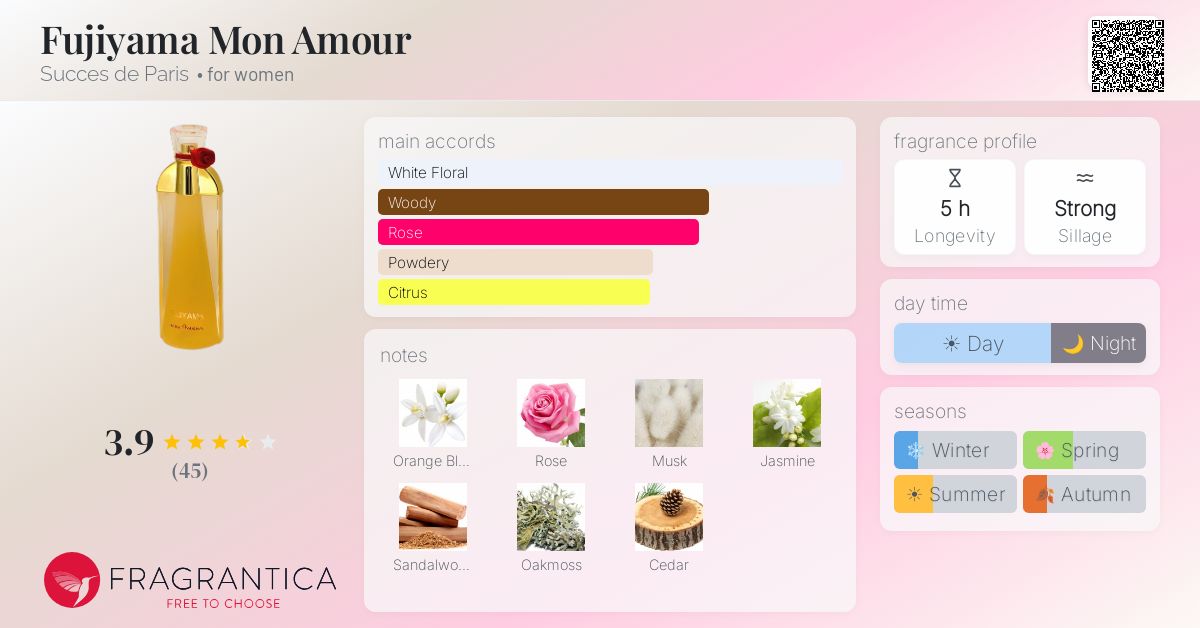 Fragrantica image 4