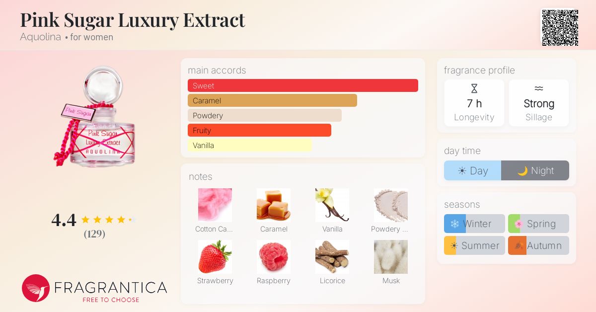 Fragrantica image 4