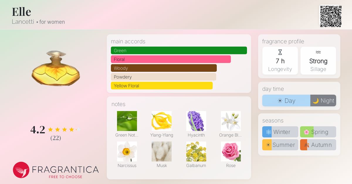Fragrantica image 4