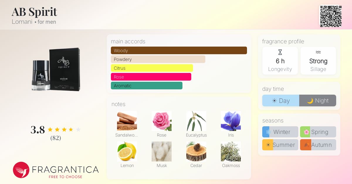 Fragrantica image 4