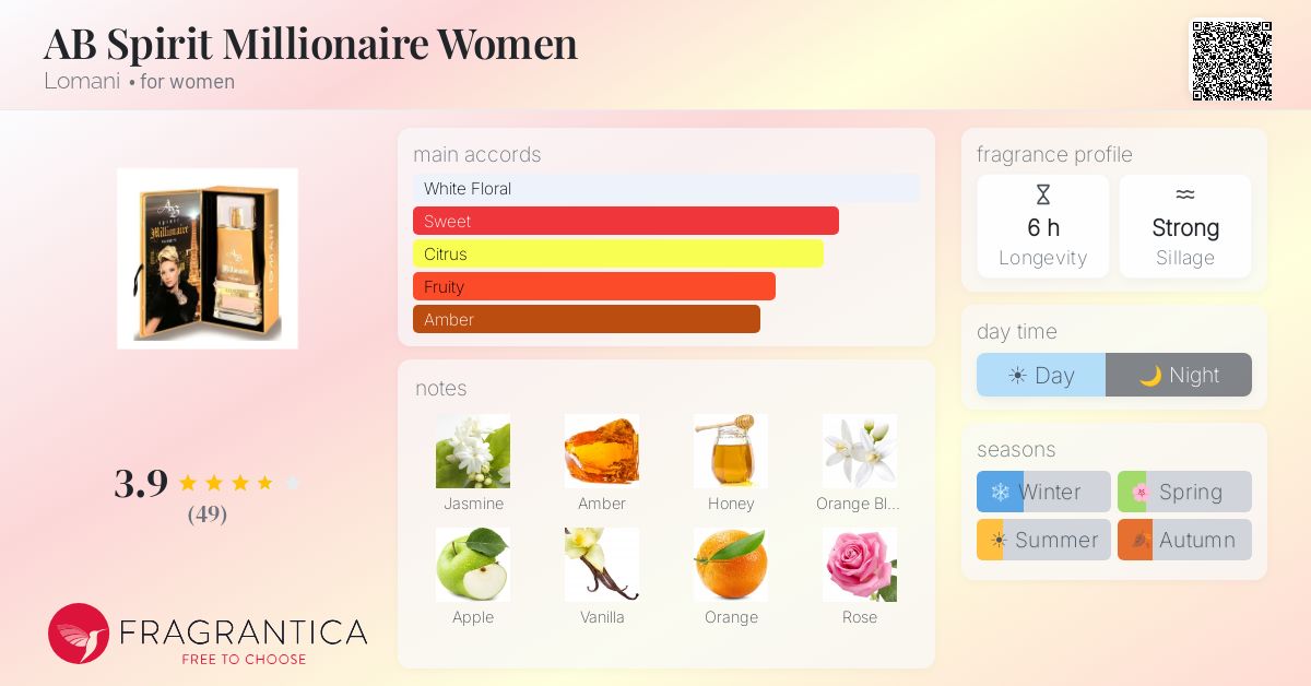 Fragrantica image 4