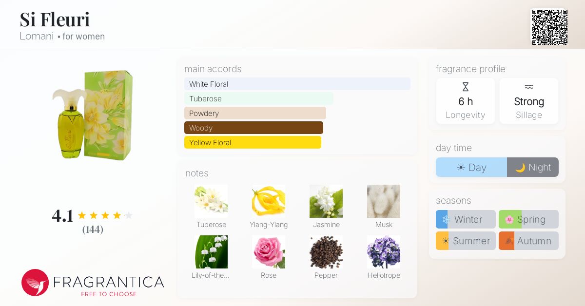Fragrantica image 4