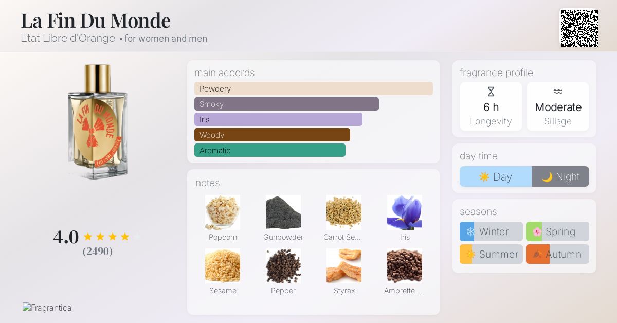 La Fin Du Monde Etat Libre d'Orange perfume - a fragrance for