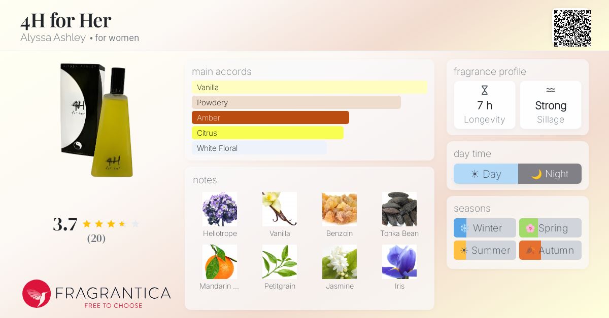 Fragrantica image 4