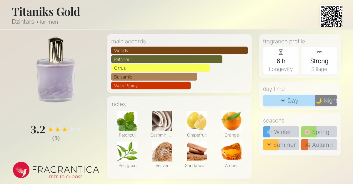 Fragrantica image 4