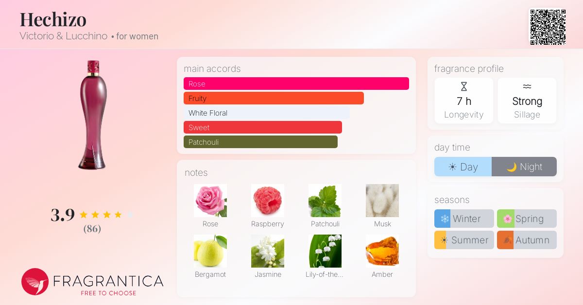 Fragrantica image 4