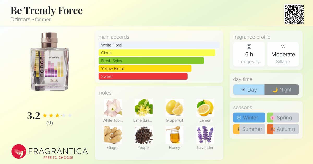 Fragrantica image 4