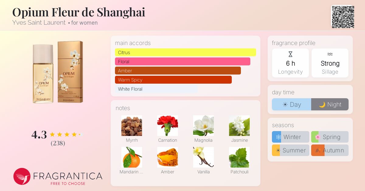 Fragrance card