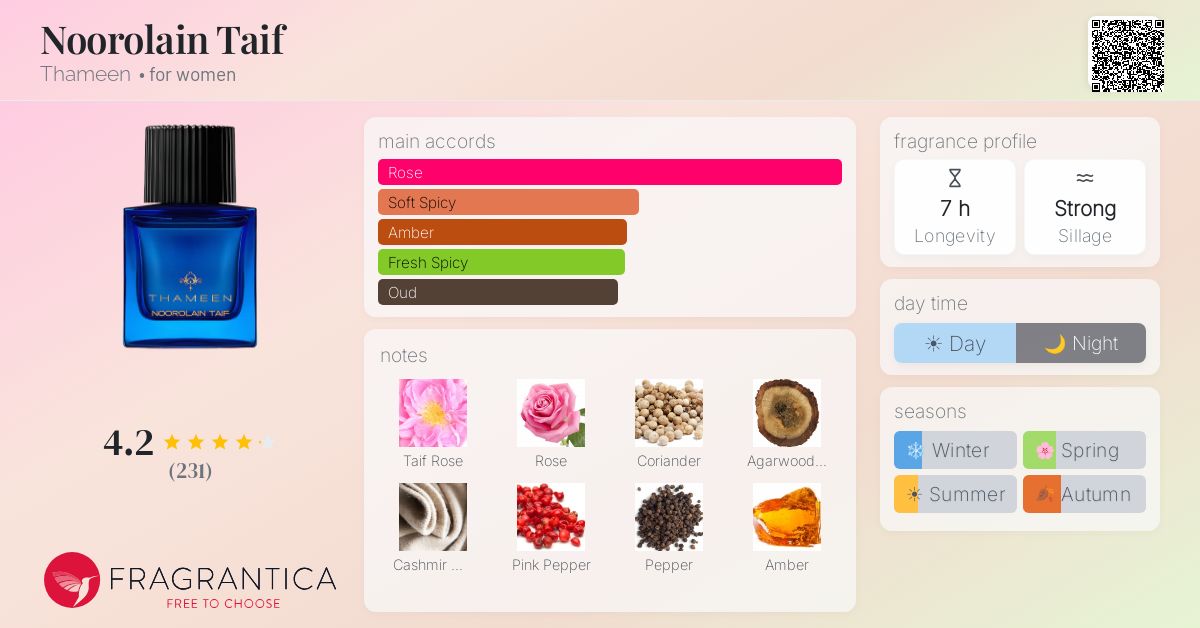 Fragrantica image 4