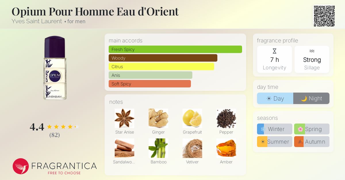 Fragrance card
