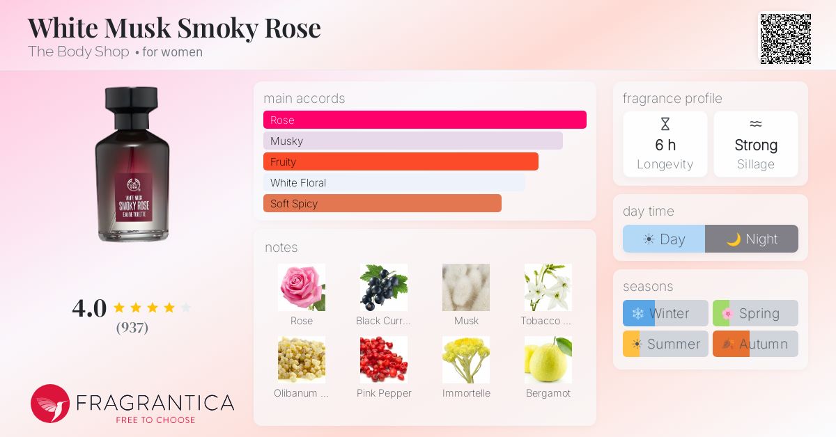 White Musk Smoky Rose The Body Shop perfume - a fragrance for