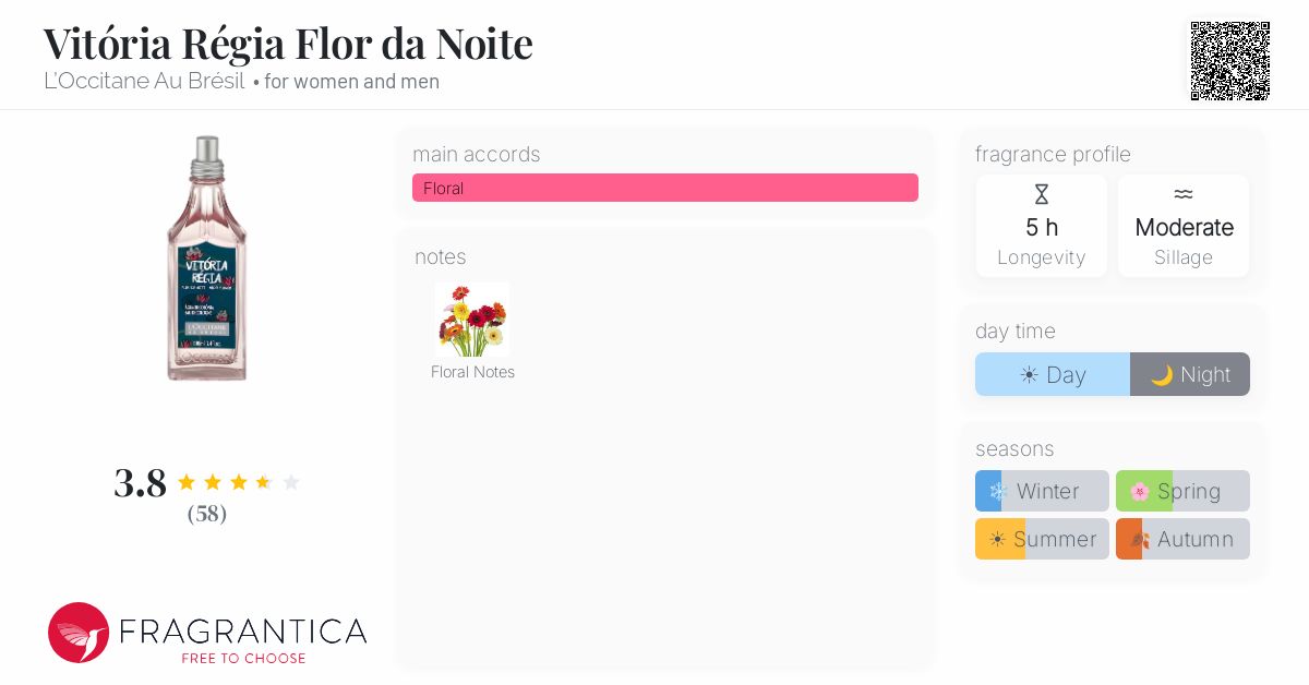 Fragrantica image 4