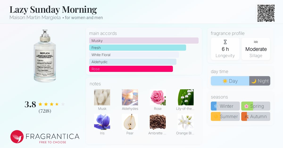 Lazy Sunday Morning Maison Martin Margiela perfume - a