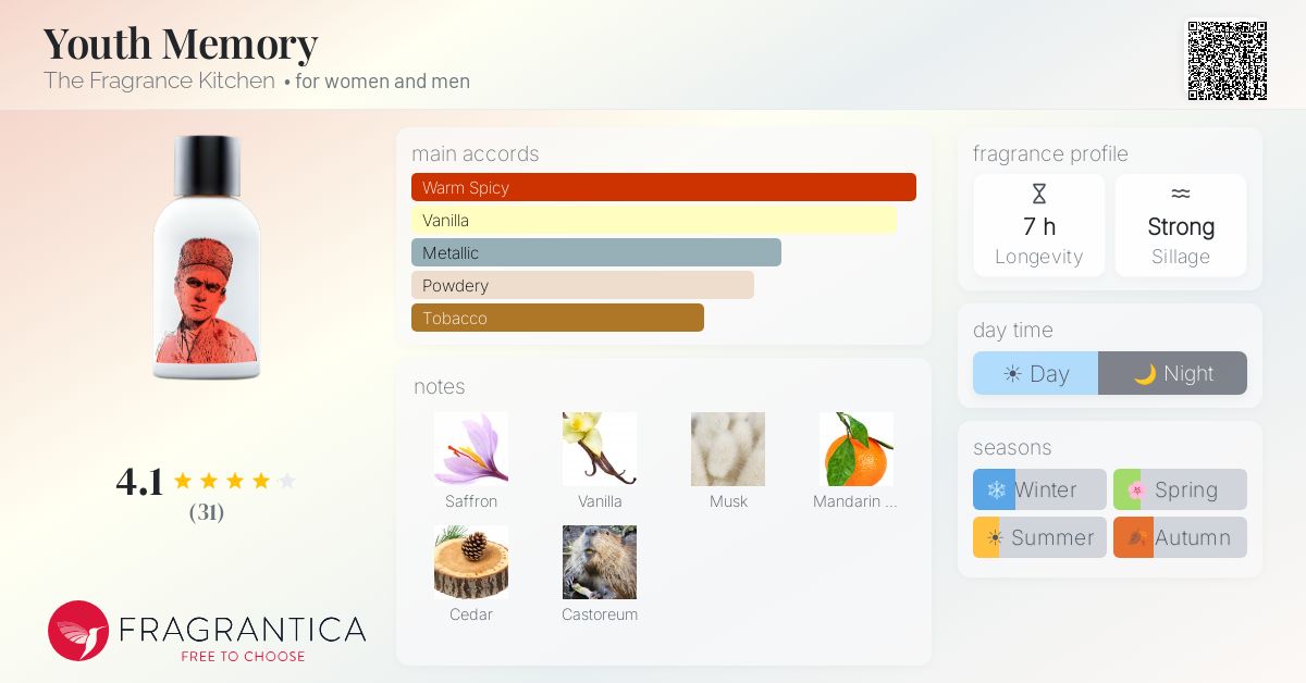 Fragrantica image 4