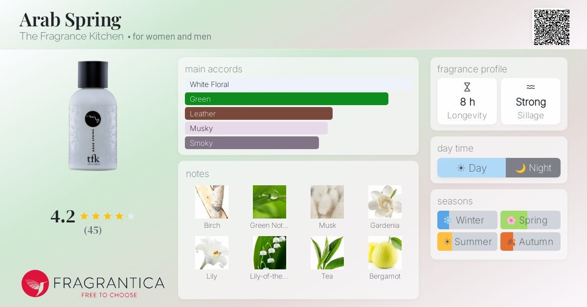 Fragrantica image 4