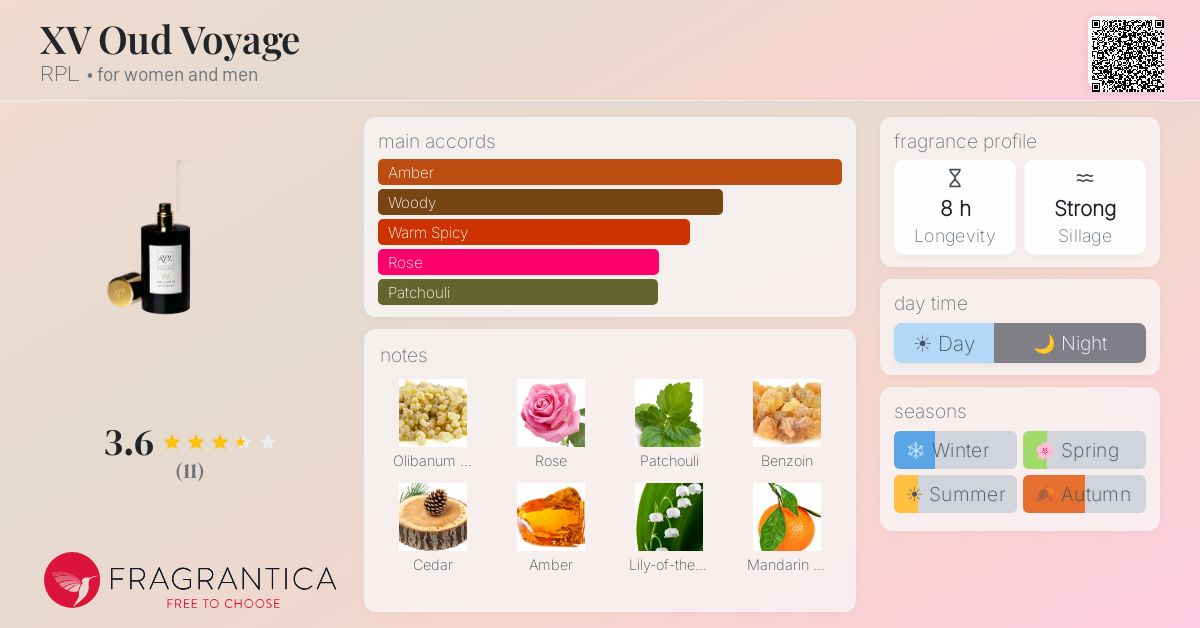 Fragrantica image 4