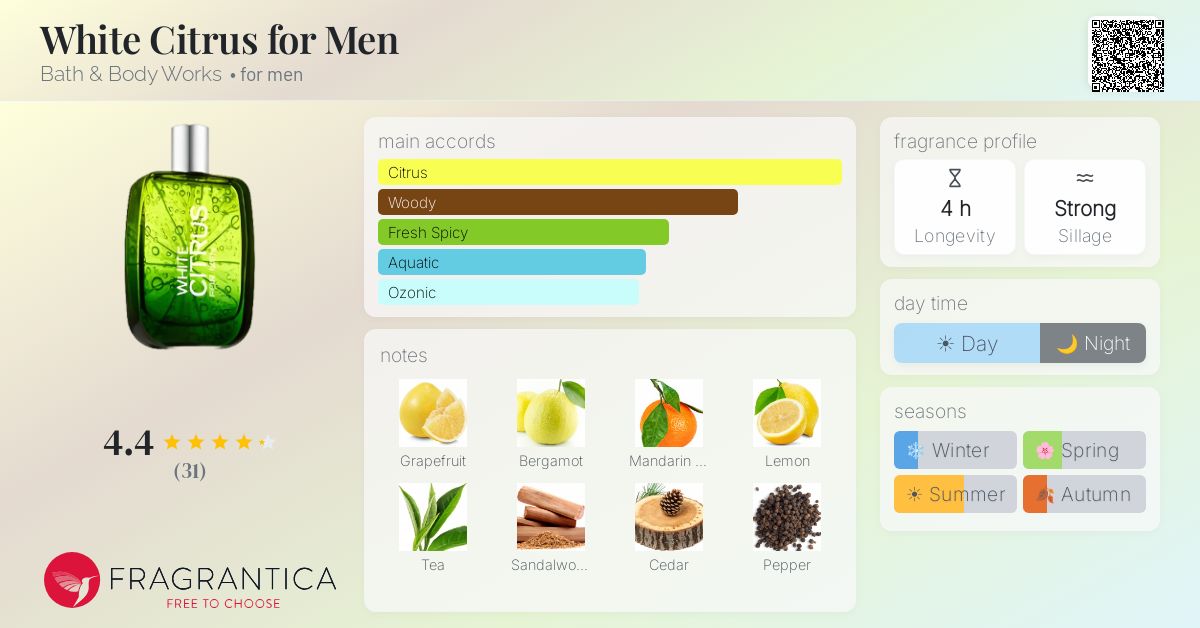 Fragrance card
