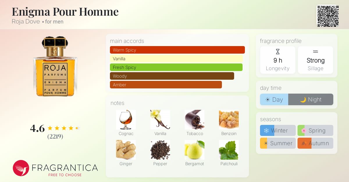 Fragrantica image 4
