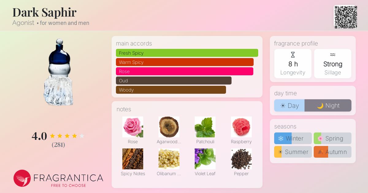 Fragrance card
