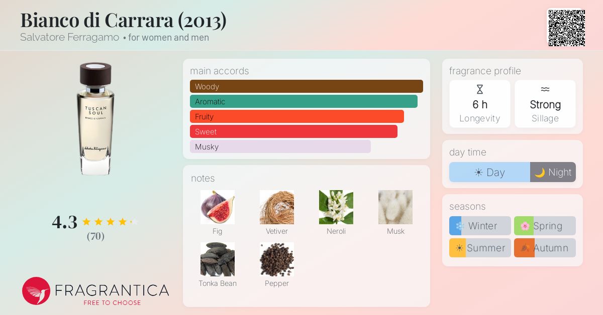 Fragrantica image 4