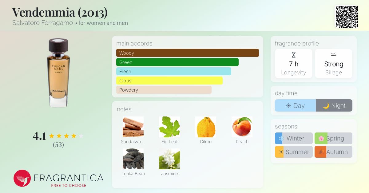 Fragrantica image 4