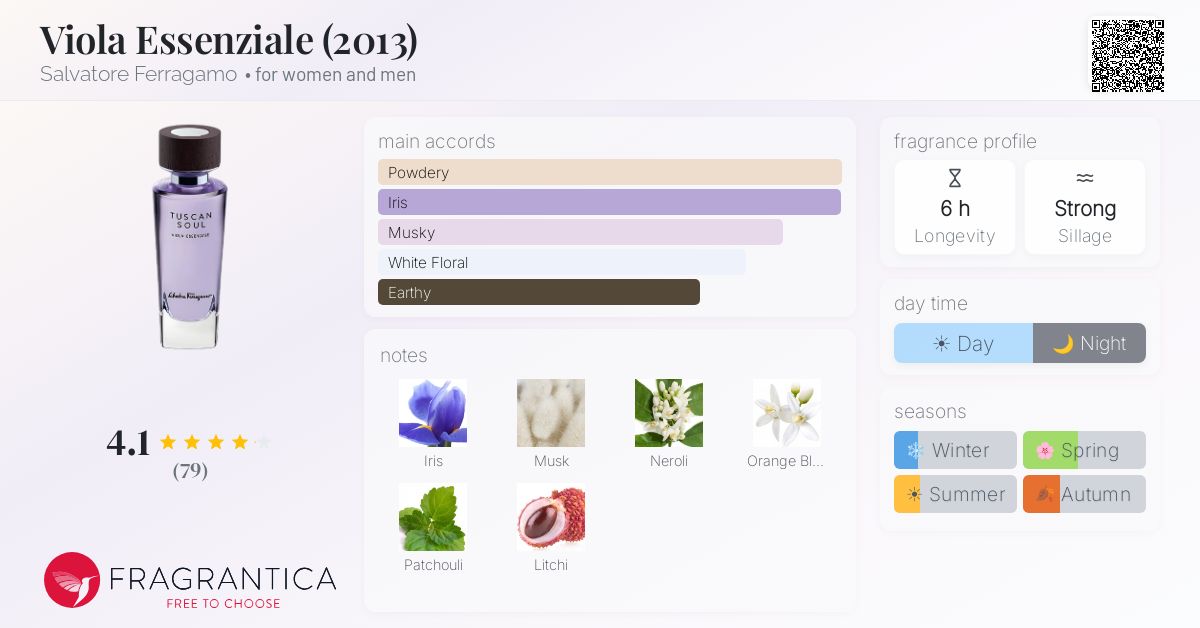 Fragrantica image 4