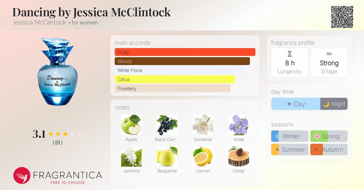 Fragrantica image 4