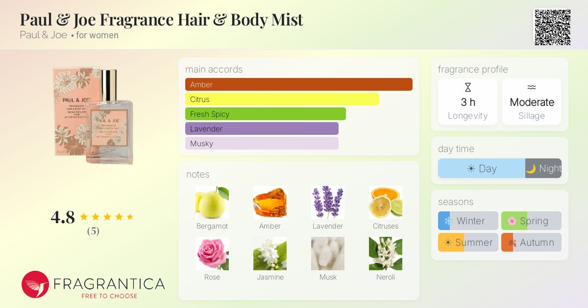 Fragrantica image 4