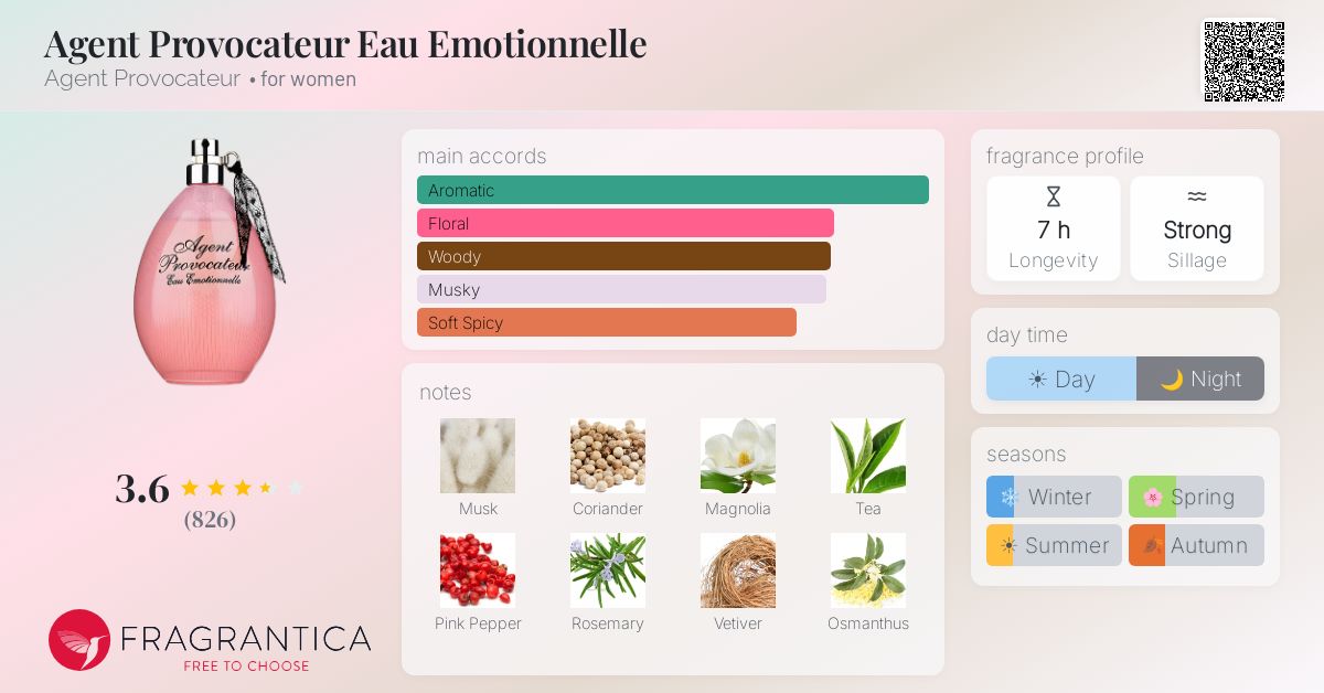 Fragrantica image 4