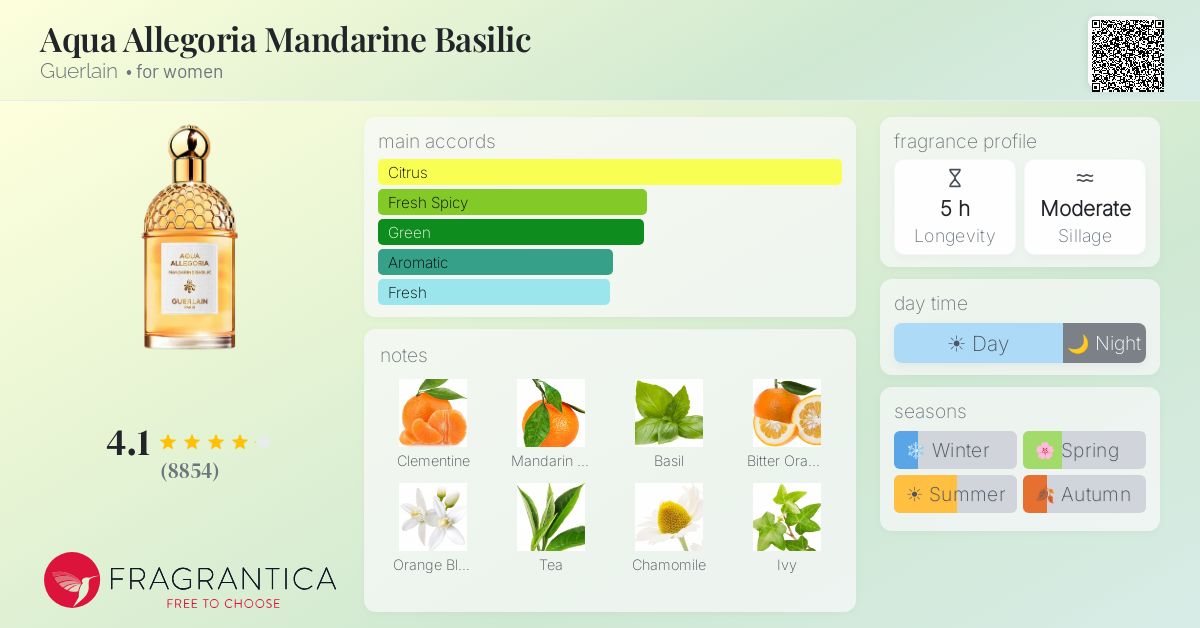 Fragrantica image 4