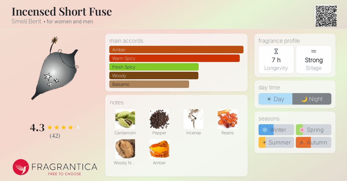 Fragrantica image 4