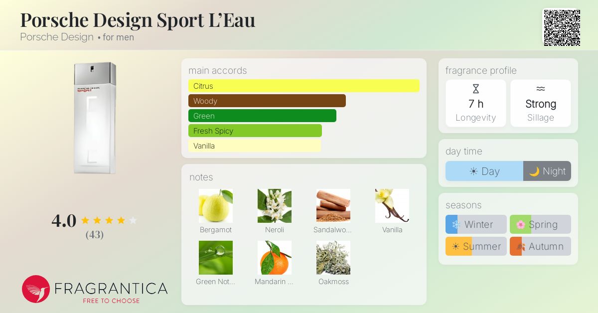 Fragrantica image 4